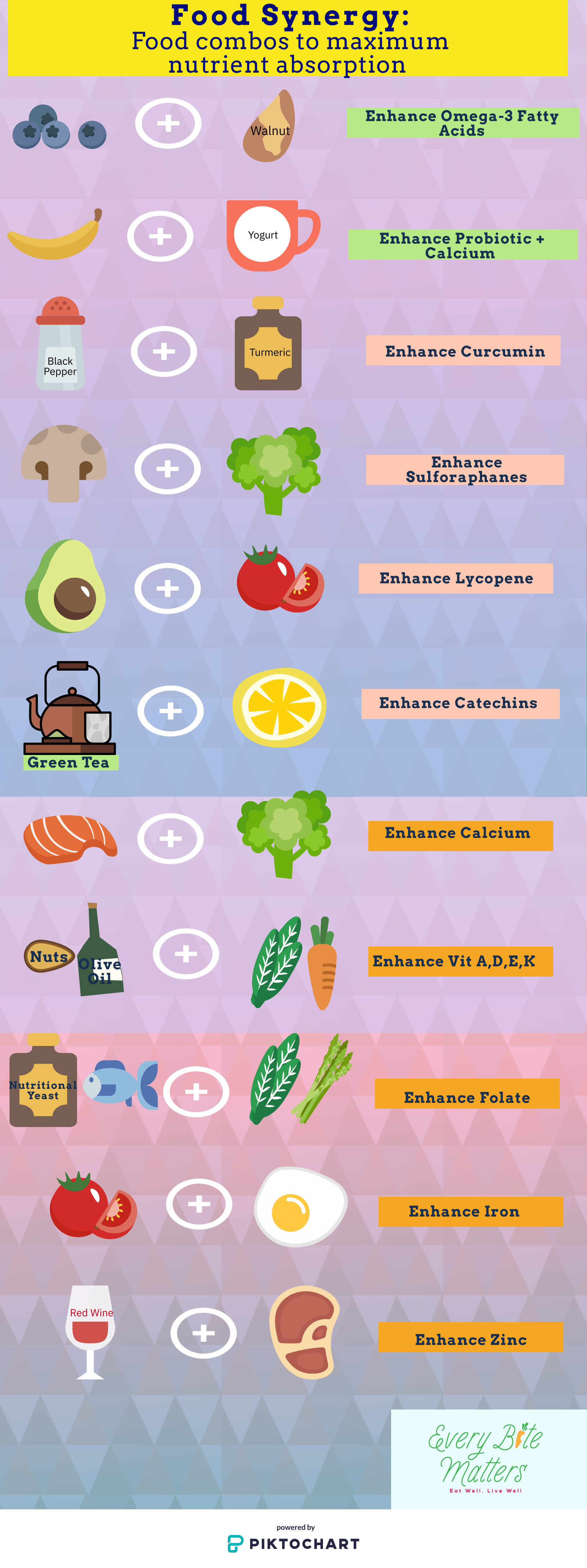 11 Food combos to supercharge your nutrient absorption | Every Bite Matters