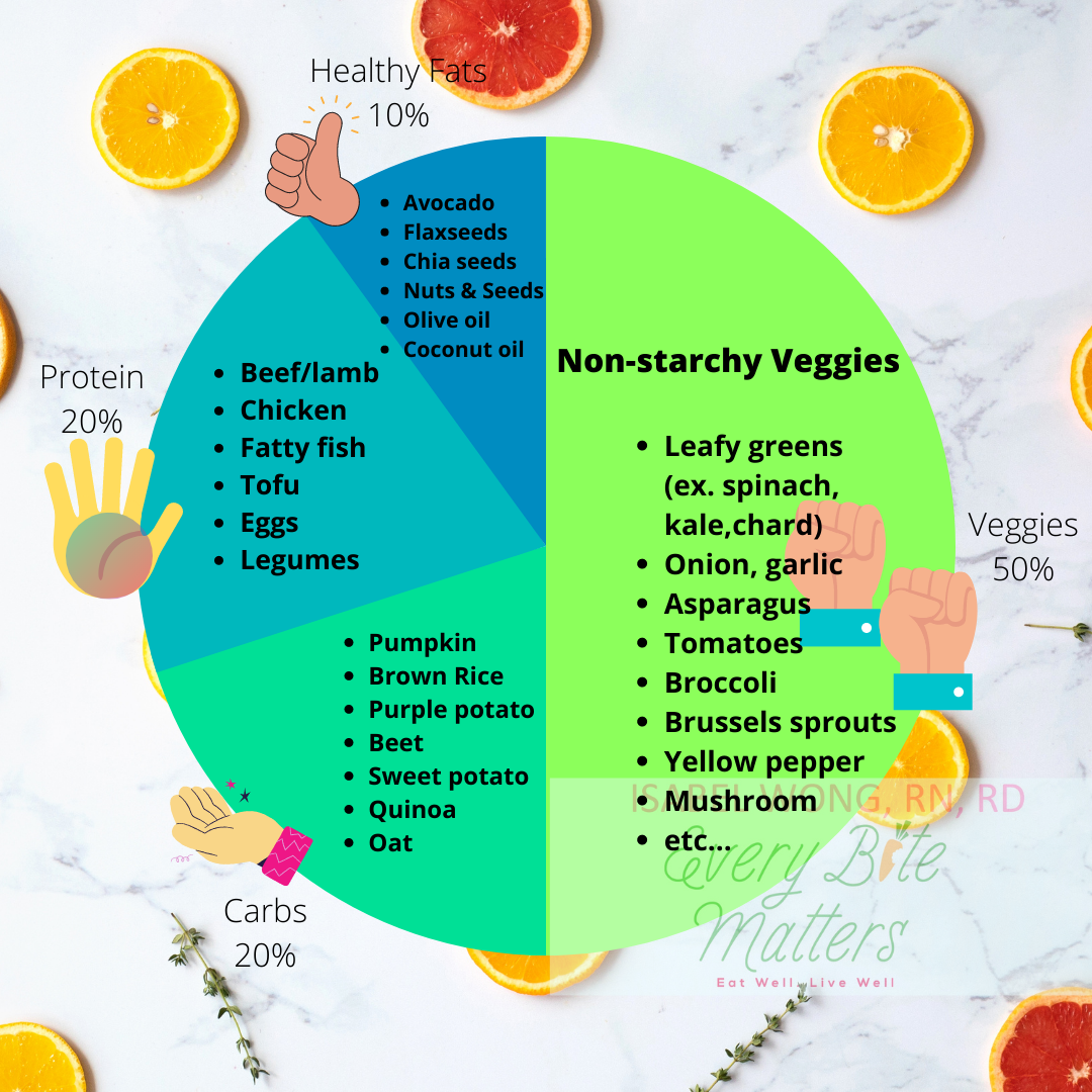 7 Tricks to Finally Nail Portion Control